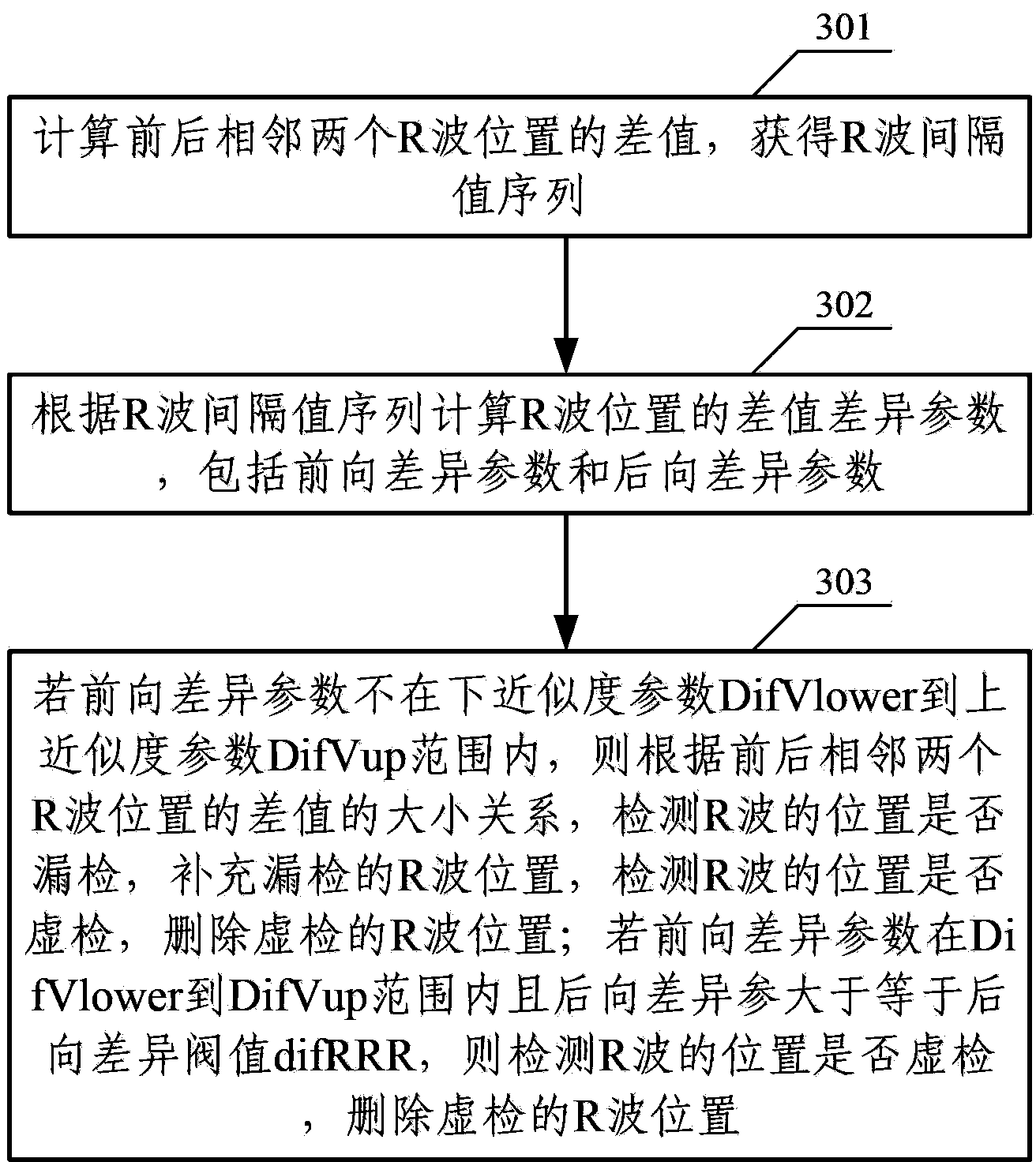 Method and device for calibrating R wave of electrocardiosignal