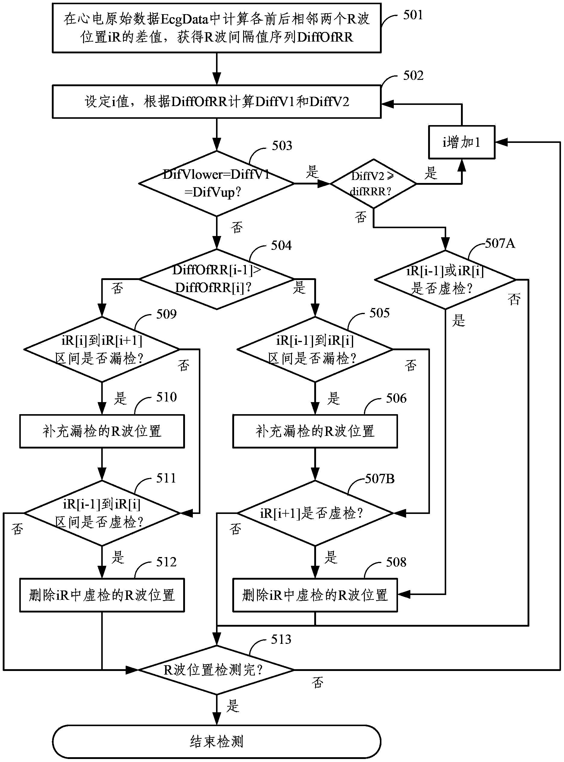 Method and device for calibrating R wave of electrocardiosignal