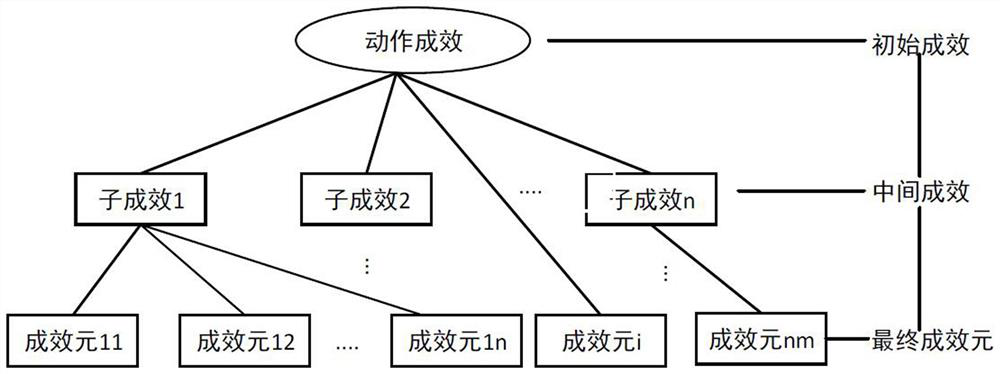 A method for building a data model for the management of exercise rehabilitation training for the elderly