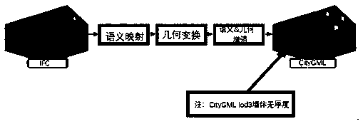 Method for constructing spatial semantic database from BIM (Building Information Model) in lossless manner