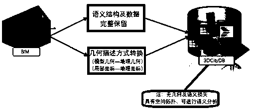 Method for constructing spatial semantic database from BIM (Building Information Model) in lossless manner