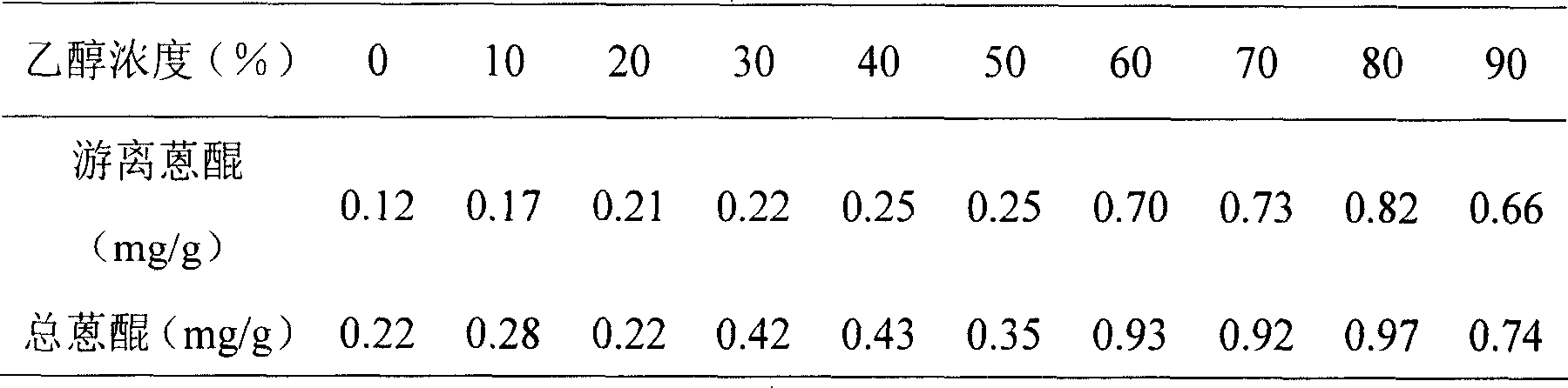 Optimum process for extracting anthraquinone components from rhubarb horsetails by cell ultrasonication