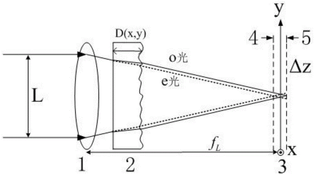 Laser optical path used for target focal spot shaping and beam smoothing