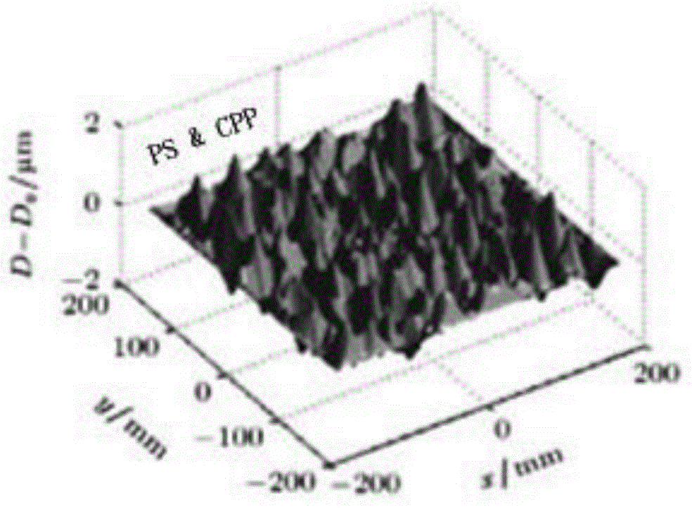 Laser optical path used for target focal spot shaping and beam smoothing