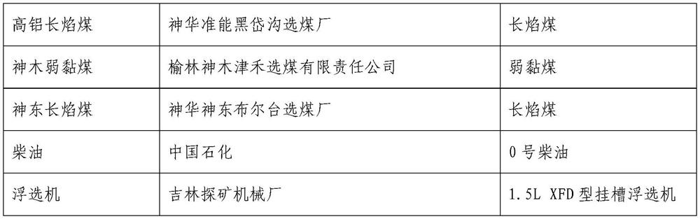 Low-rank coal slime flotation collector compounded with ester aldehyde ether and its preparation method and application