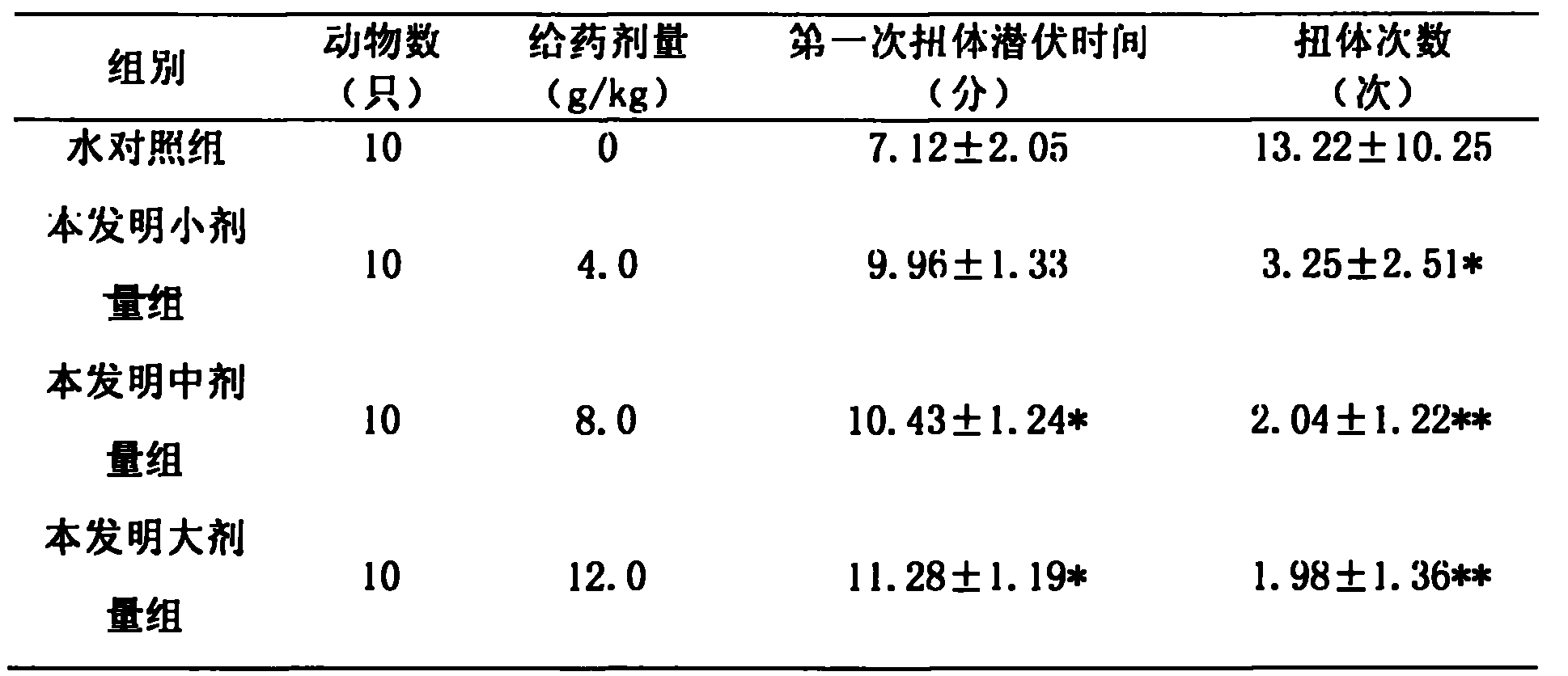 Traditional Chinese medicine composition with analgesic effect and preparation method of traditional Chinese medicine composition