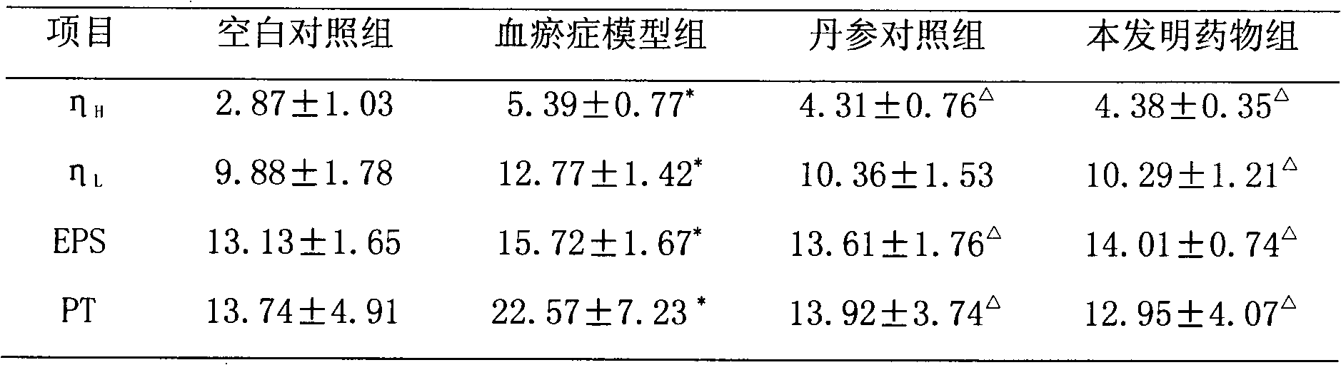 Traditional Chinese medicine composition with analgesic effect and preparation method of traditional Chinese medicine composition