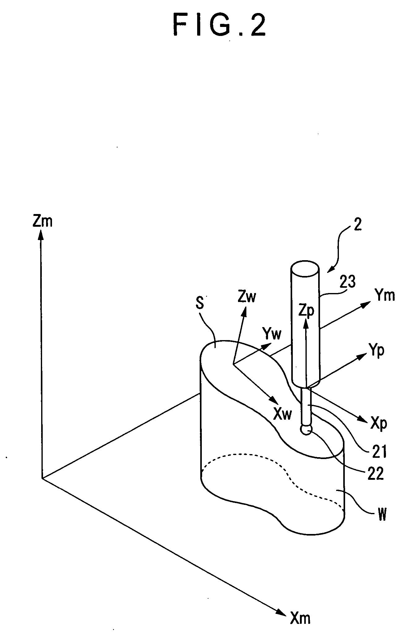 Surface scan measuring device, surface scan measuring method, surface scan measuring program and recording medium