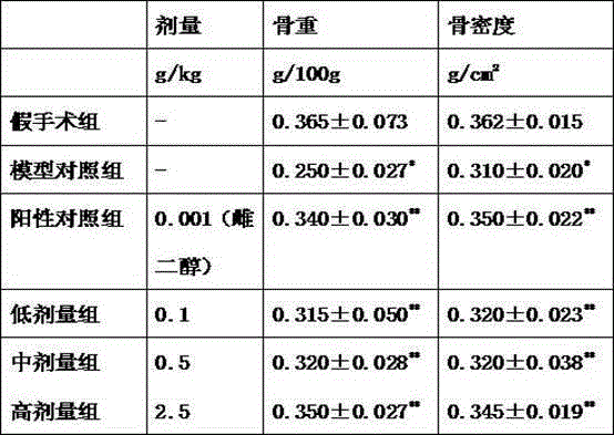 Deer collagen nutritional composition