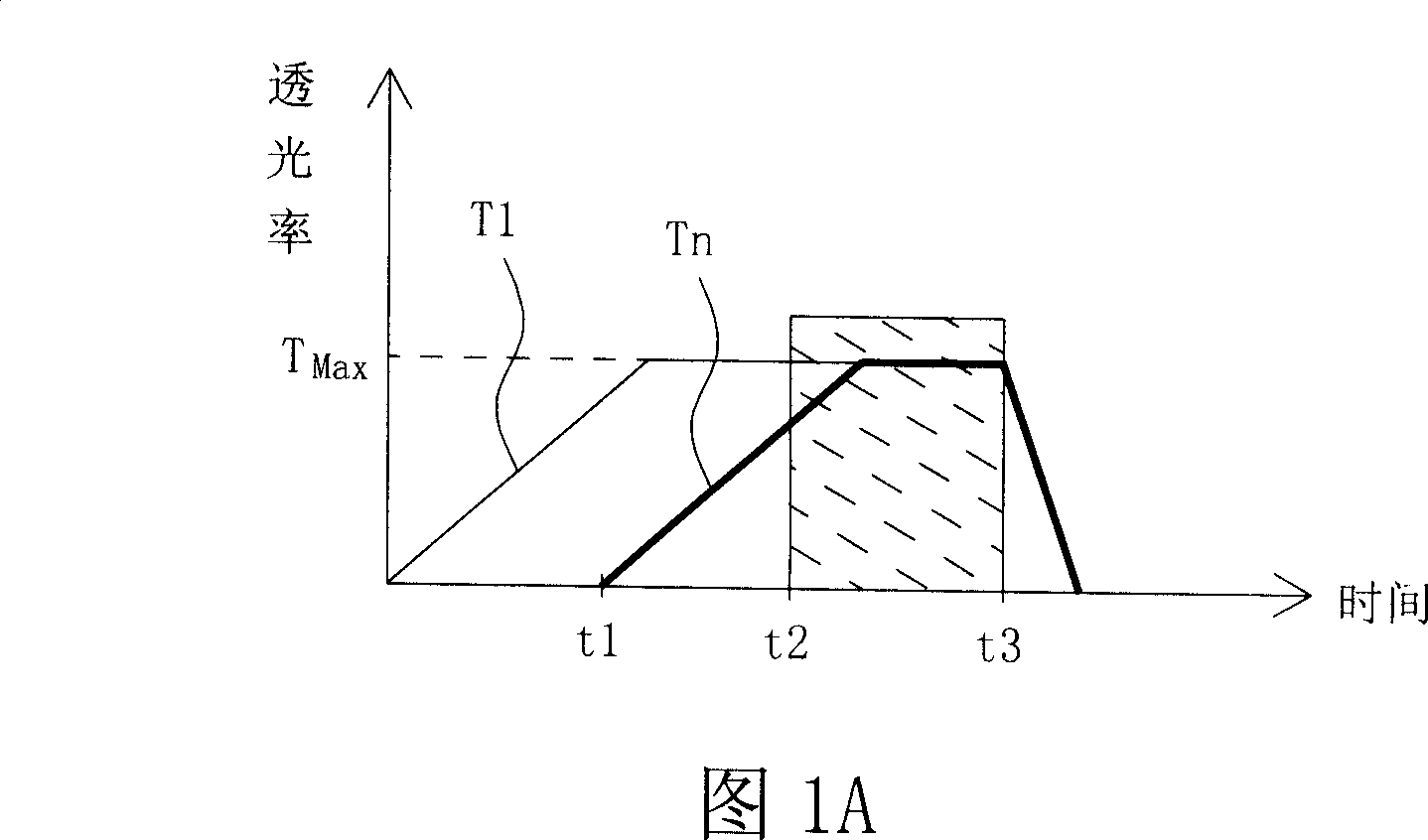 Liquid crystal display, and driving method