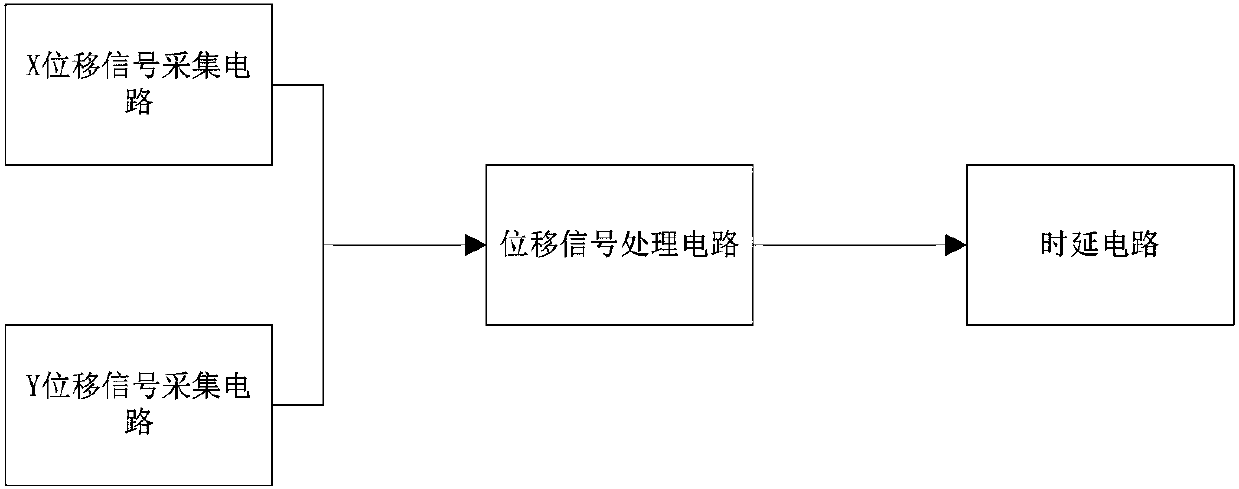 Roller deflection signal processing device for pvc calender