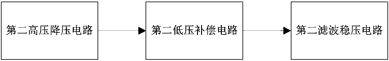 Roller deflection signal processing device for pvc calender