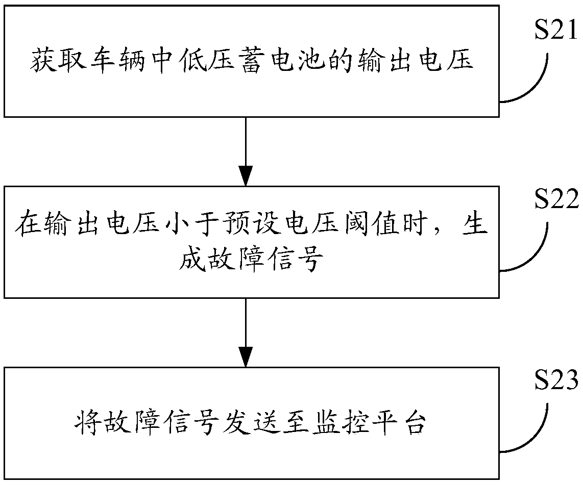 Detecting method, device and system for vehicle abnormal wakeup