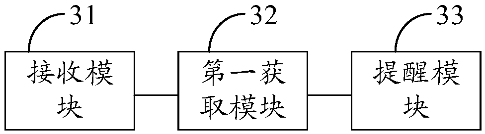 Detecting method, device and system for vehicle abnormal wakeup