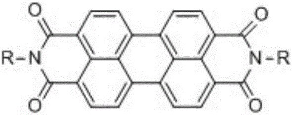 Preparation method of perylene pigment