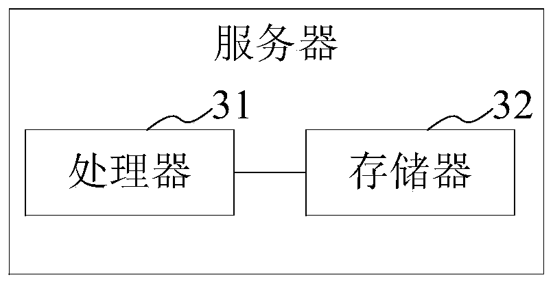 Smart construction site management system based on cloud platform, server and storage medium