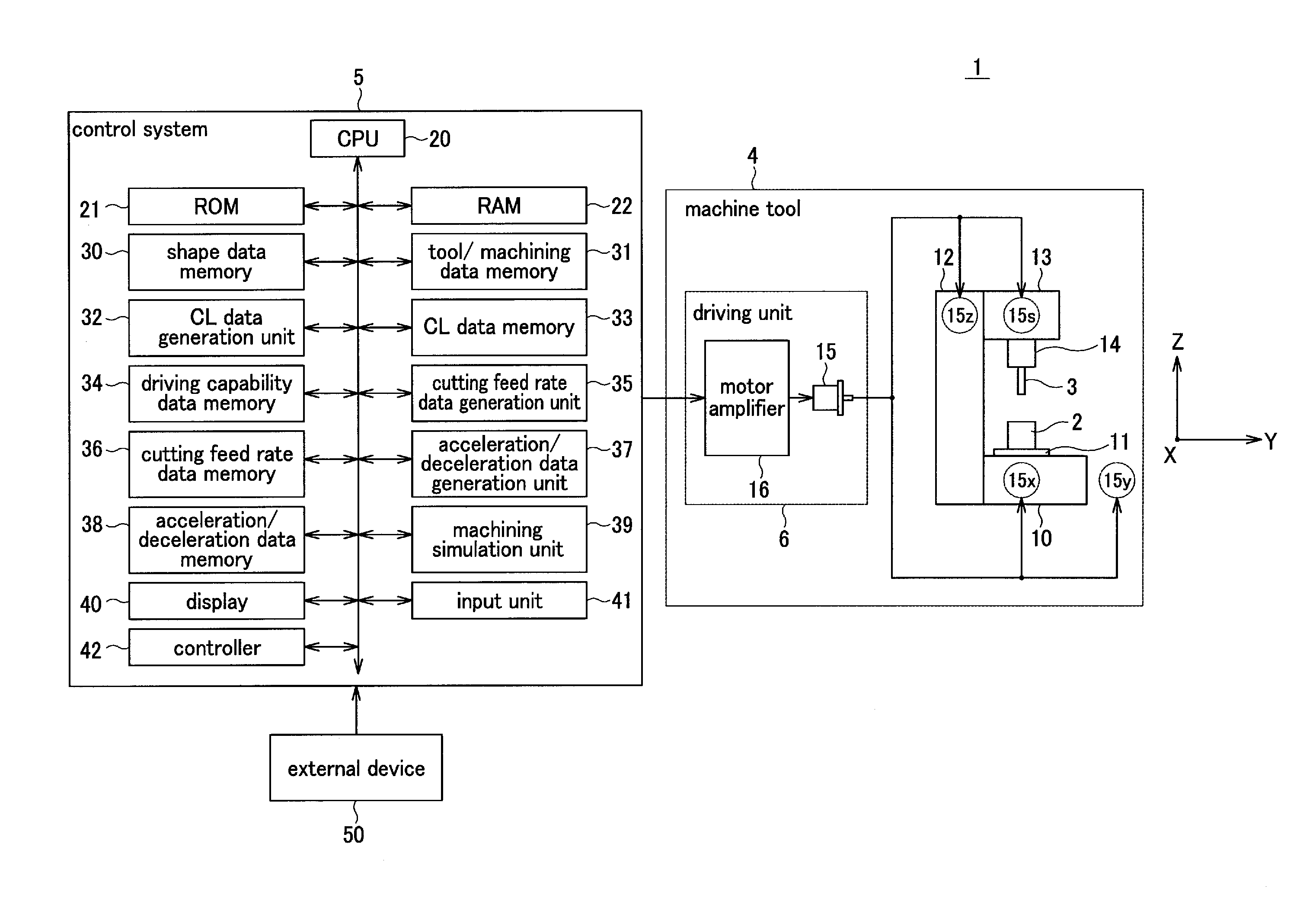 Machine tool control system