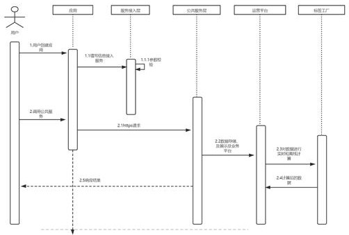 System and method for constructing intermediate station service, and storage medium