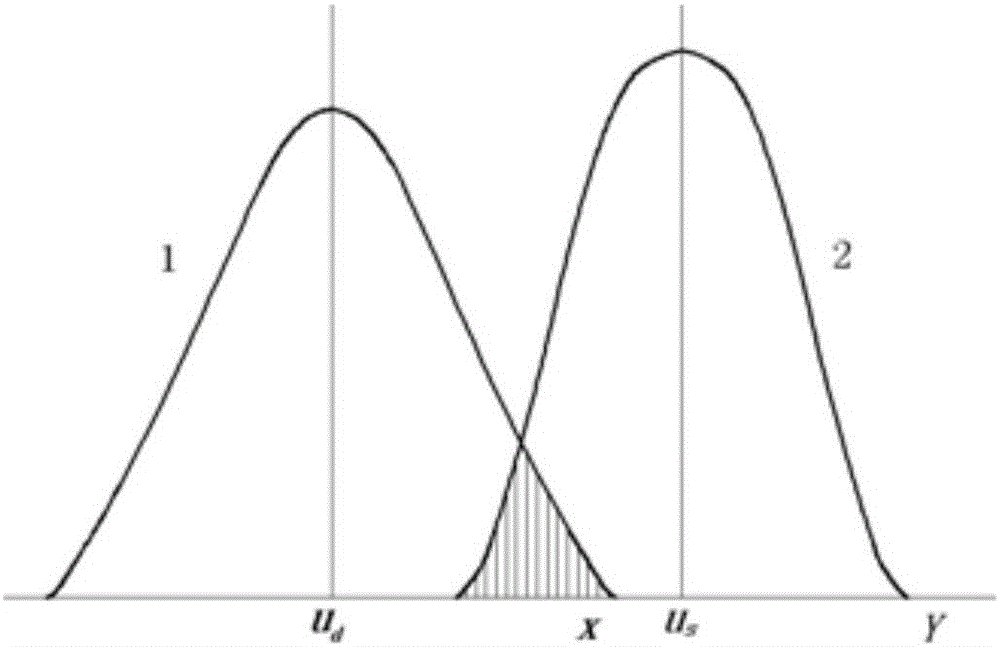 Explosive loading and penetrating stability evaluation method based on equivalent model experiment