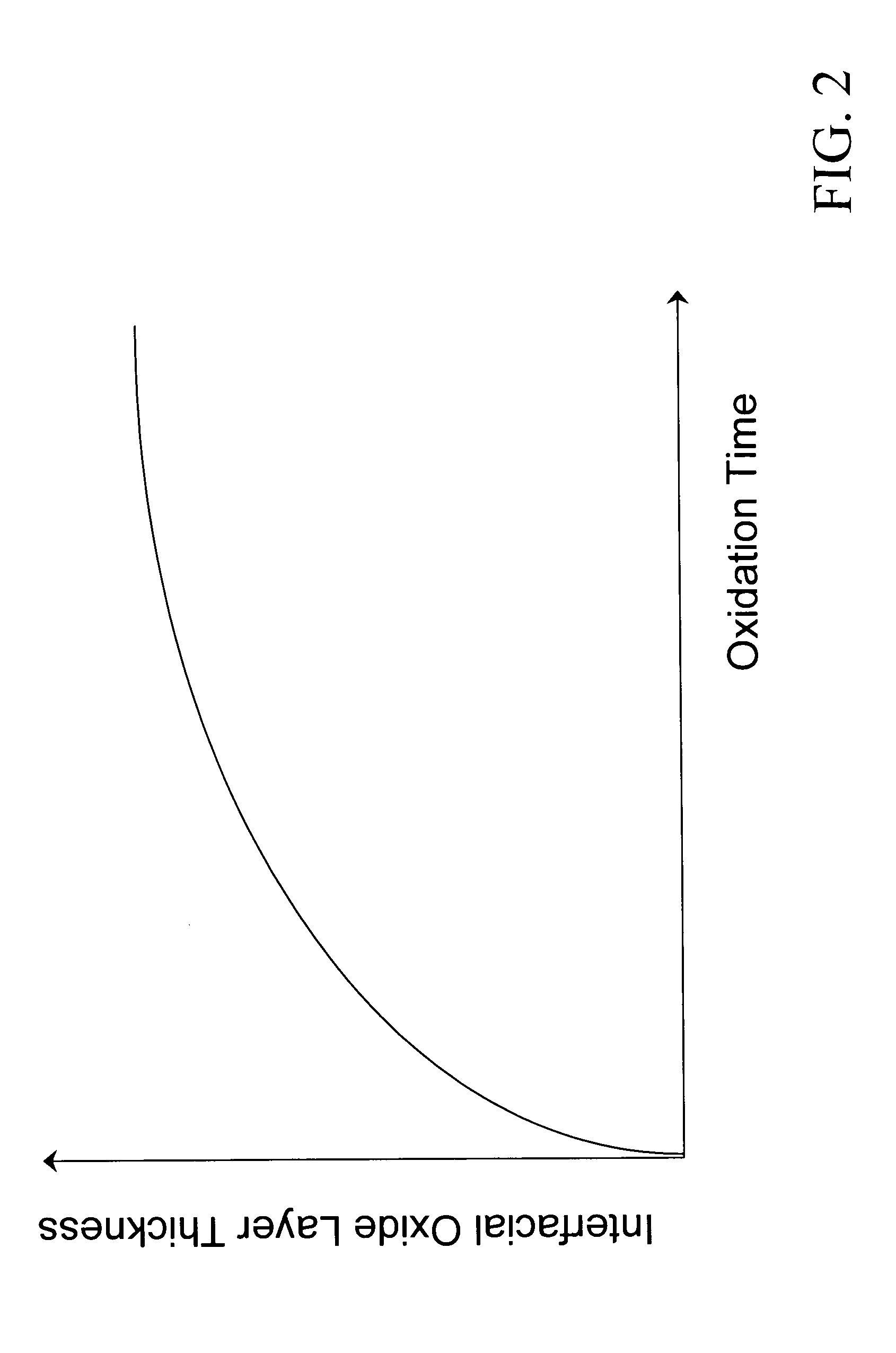 Interfacial oxidation process for high-k gate dielectric process integration