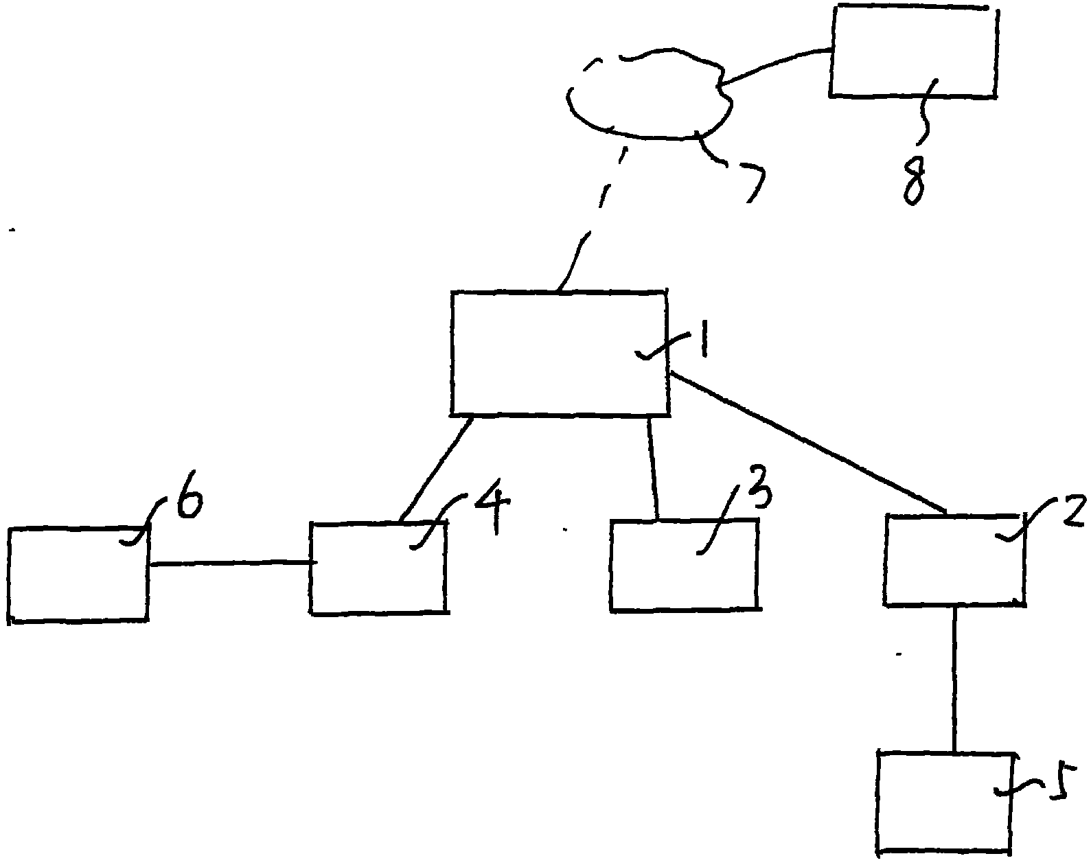 Multimedia acousto-optic-electric synchronous performance system