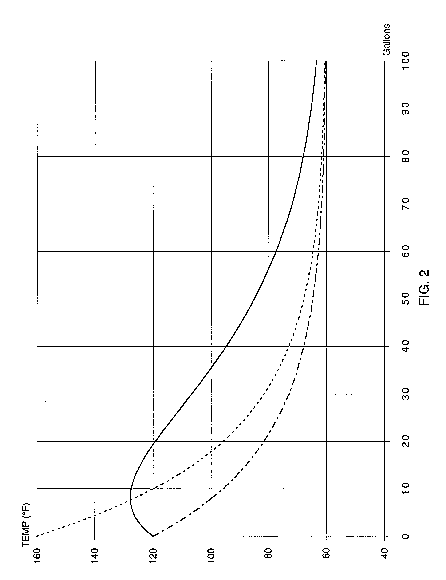 Energy storage for PV water heater