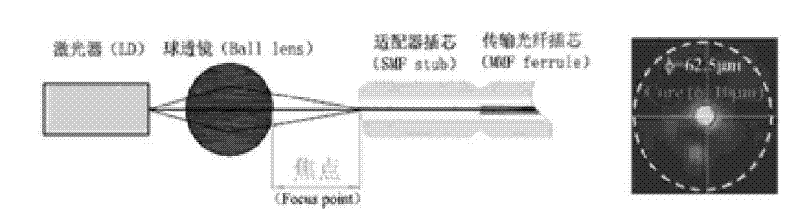 Method for inhibiting chromatic dispersion in process of optical fiber conduction, special adapter and installation method