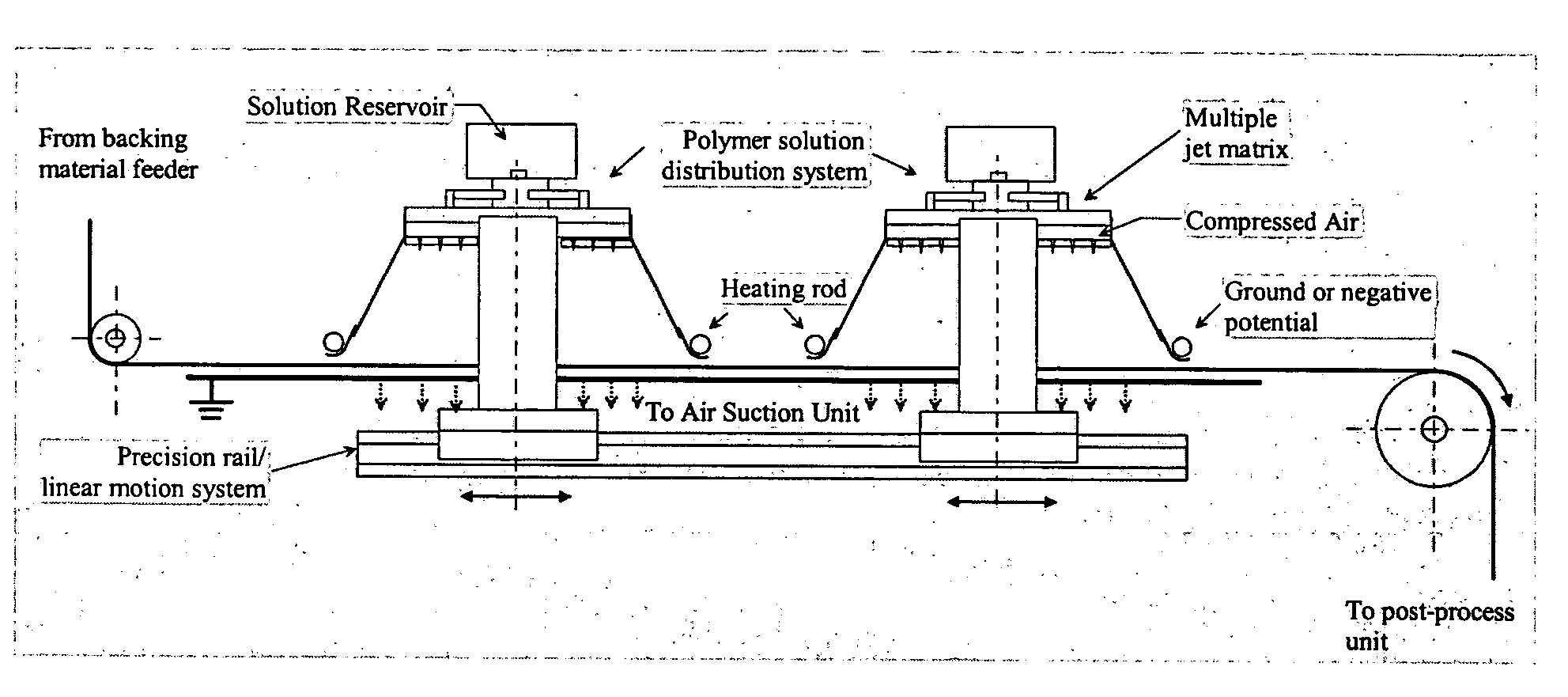 Electro-blowing technology for fabrication of fibrous articles and its applications of hyaluronan