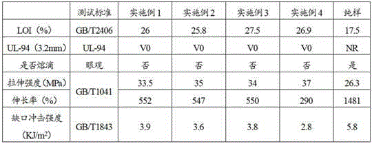 Halogen-free intumescent compound flame retardant and application thereof in high-density polyethylene