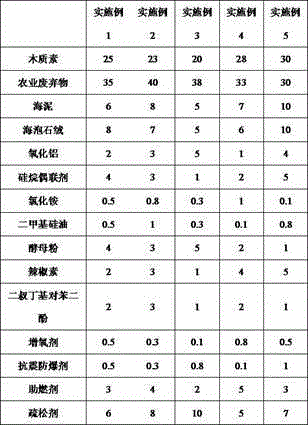 Biomass fuel and preparation method therefor