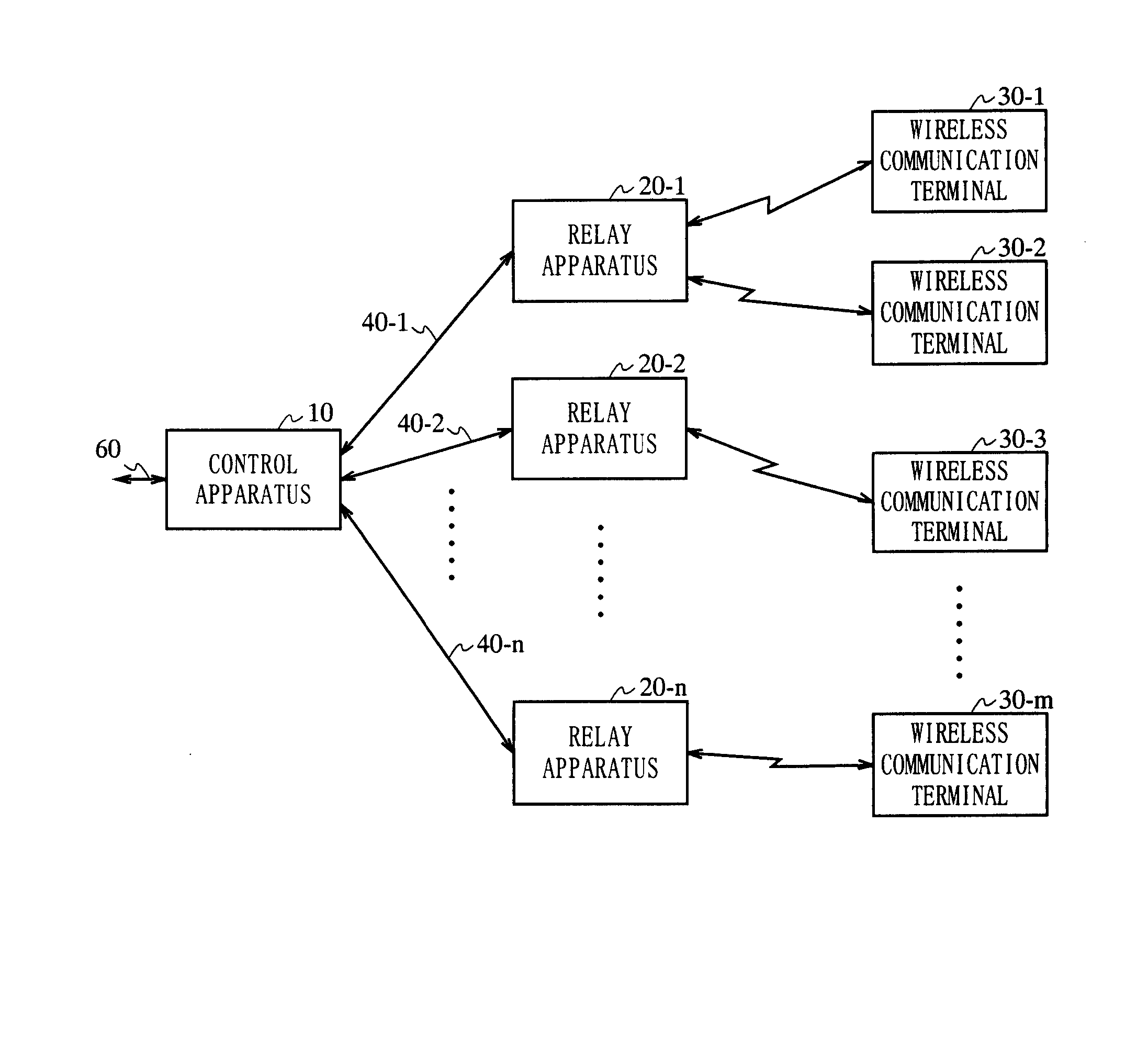 Radio communication system