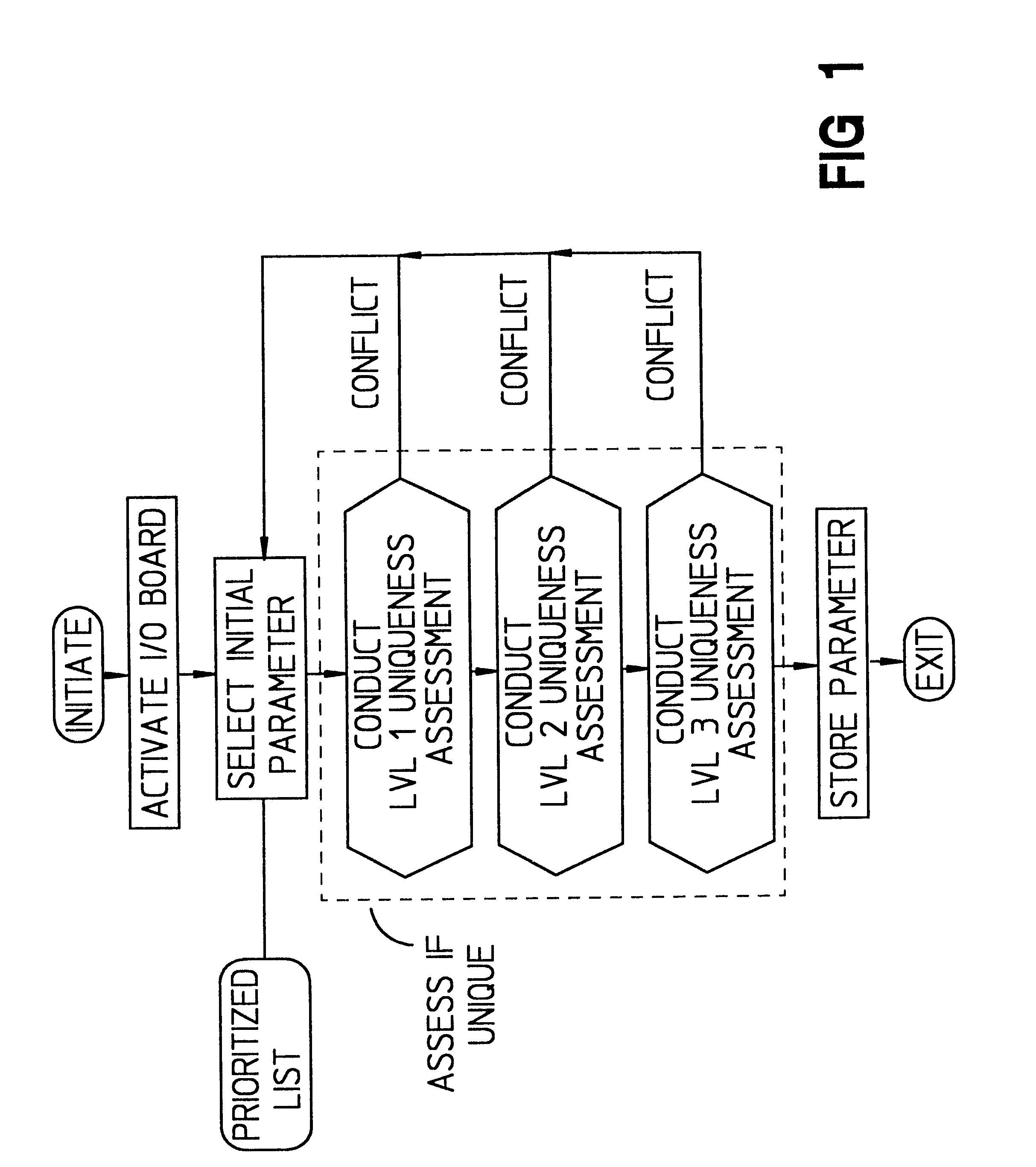 System for configuring and input/output board in a computer