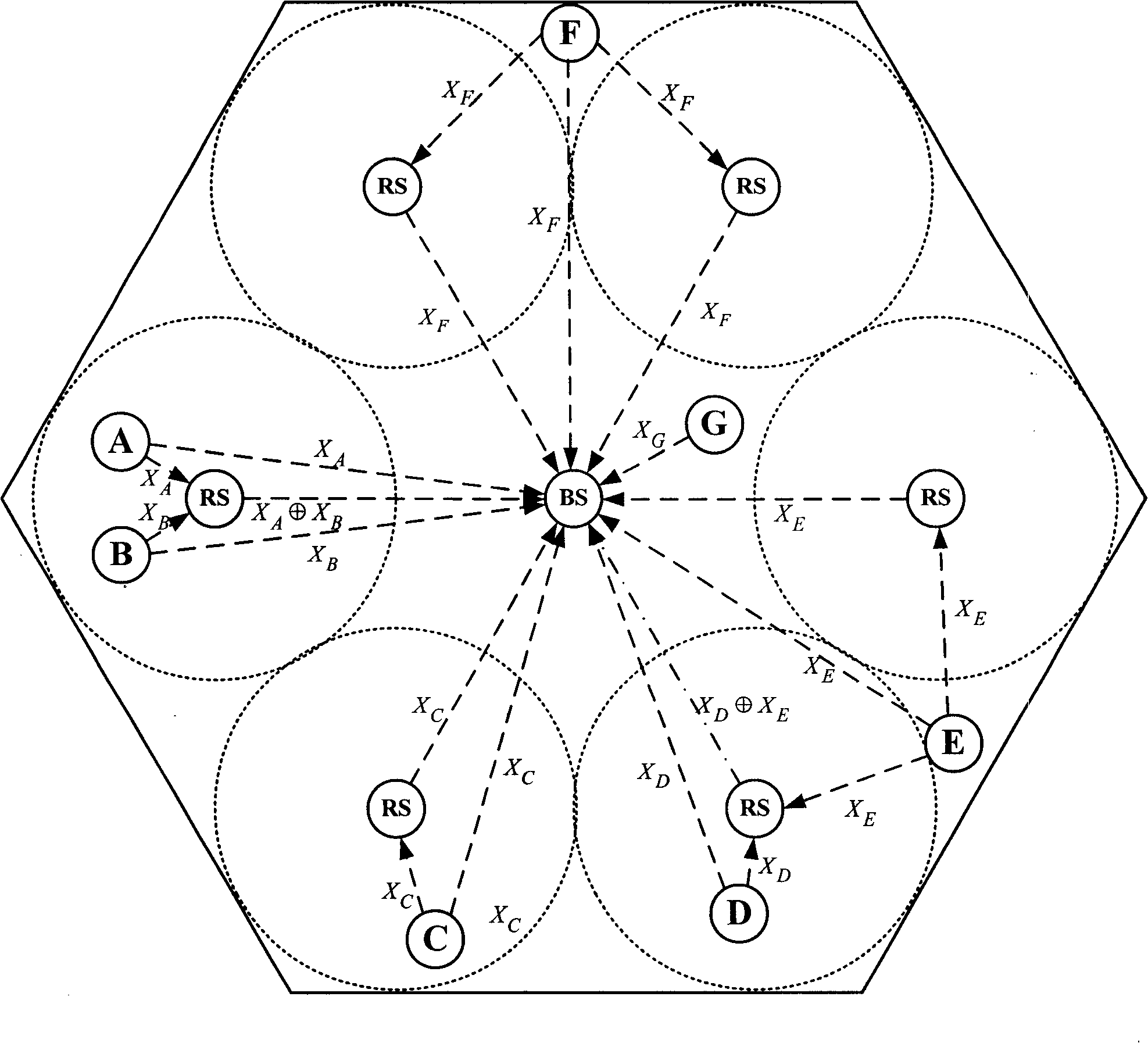 Network coding communication method for wireless relay network