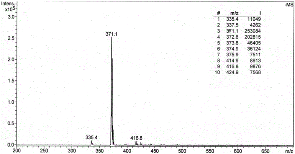 Platinum (II) metal complex for specifically inhibiting proliferation of lung carcinoma cell, and synthesis method and application thereof