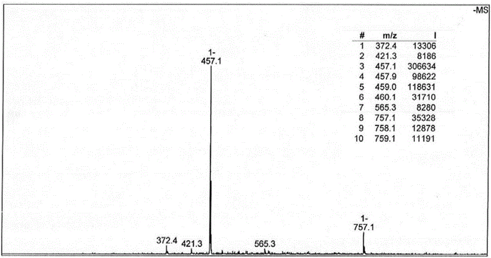 Platinum (II) metal complex for specifically inhibiting proliferation of lung carcinoma cell, and synthesis method and application thereof