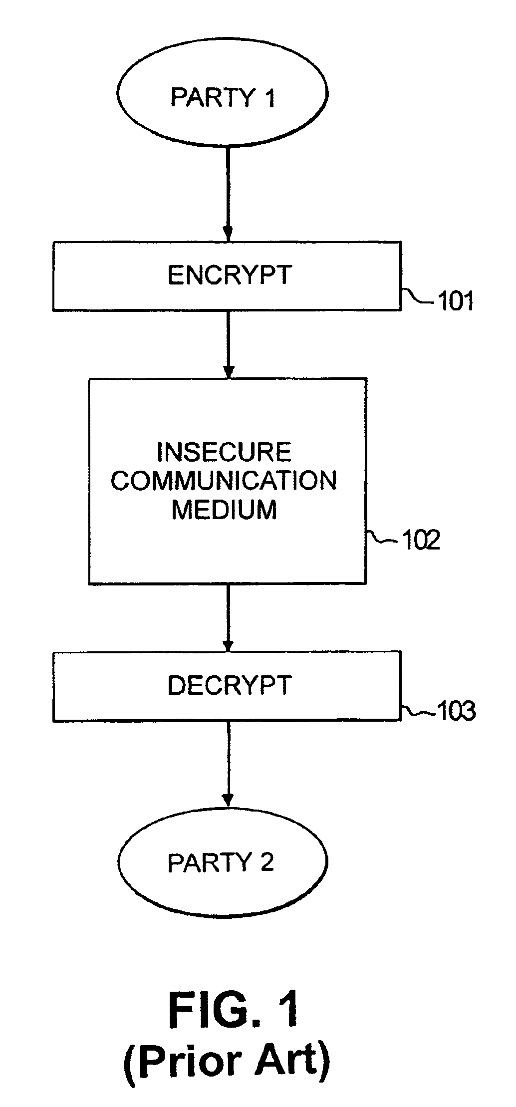 Encryption schemes with almost free integrity awareness