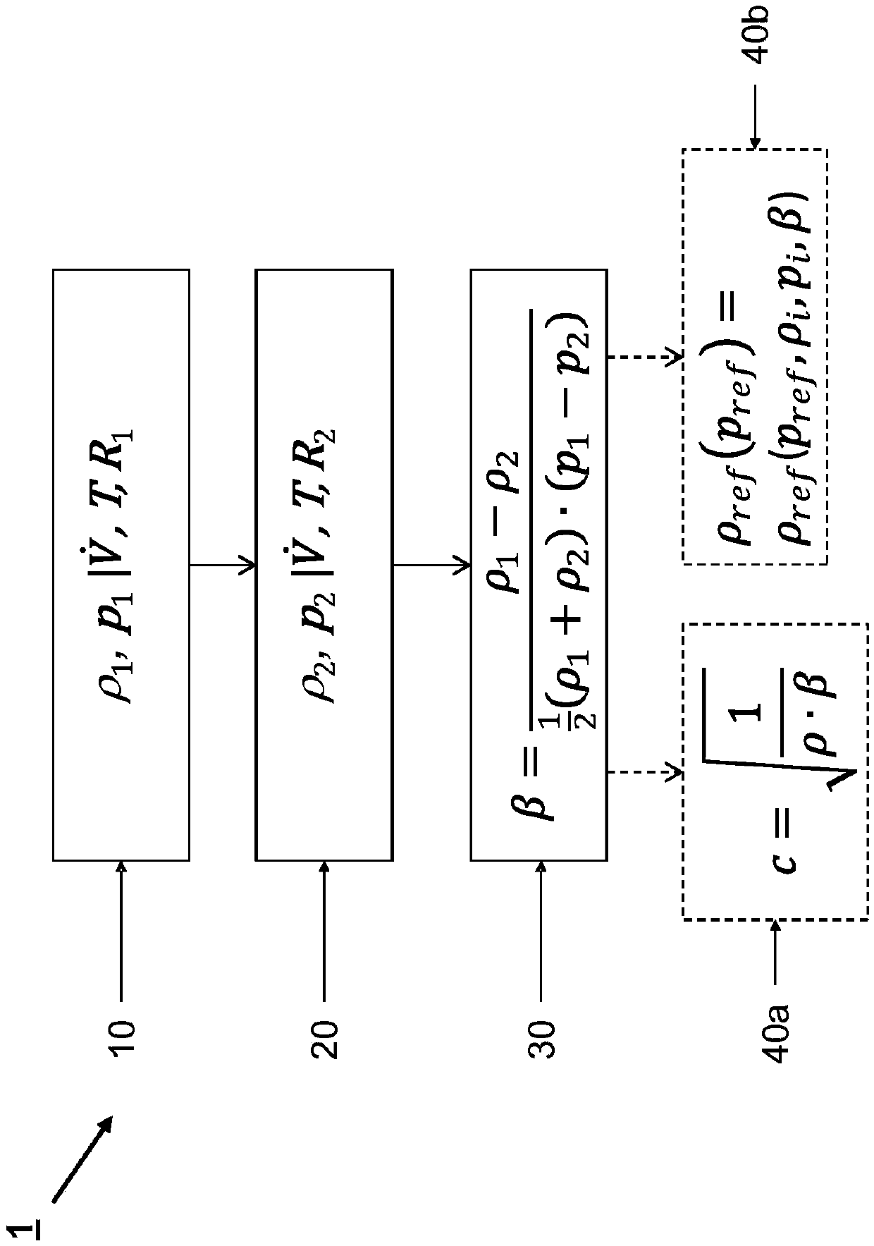 Method and measurement device for determining compressibility of flowing fluid