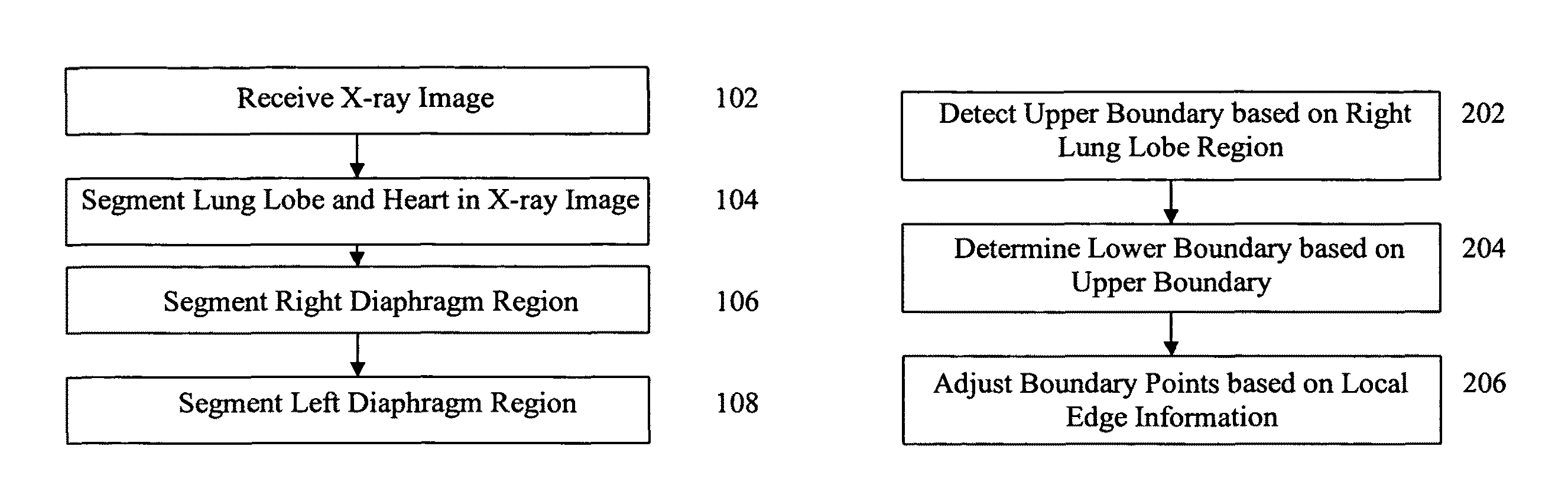 Method and system for diaphragm segmentation in chest X-ray radiographs