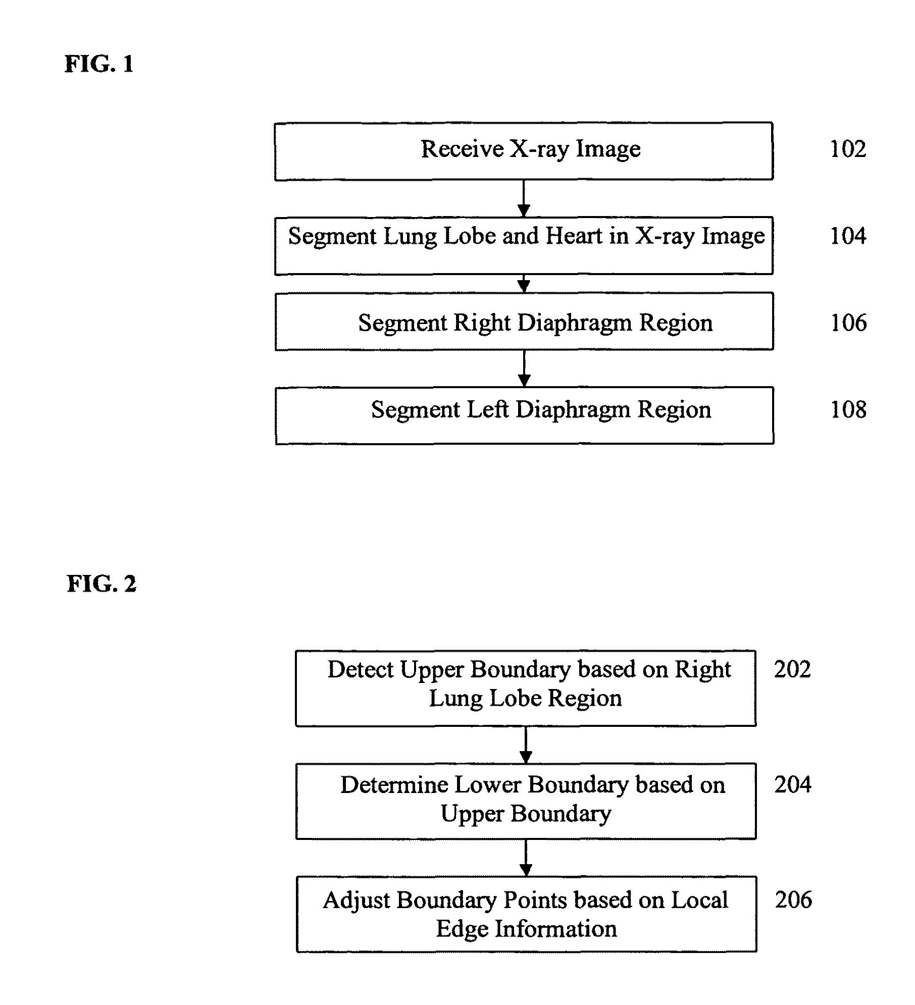 Method and system for diaphragm segmentation in chest X-ray radiographs