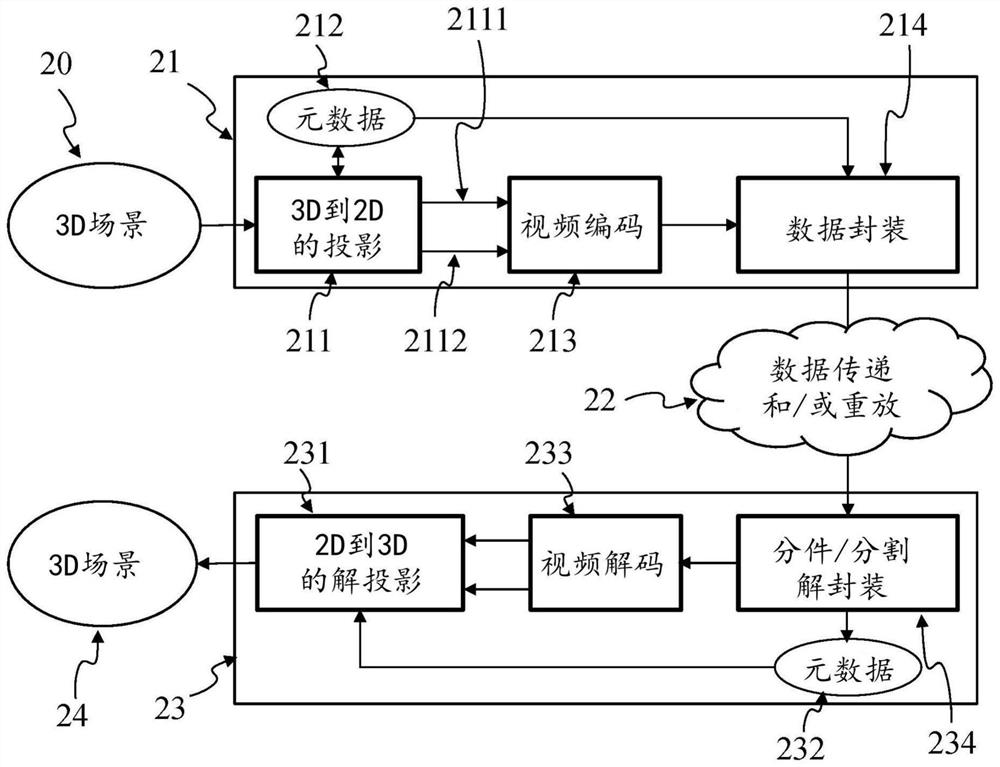 Method and apparatus for decoding three-dimensional scenes