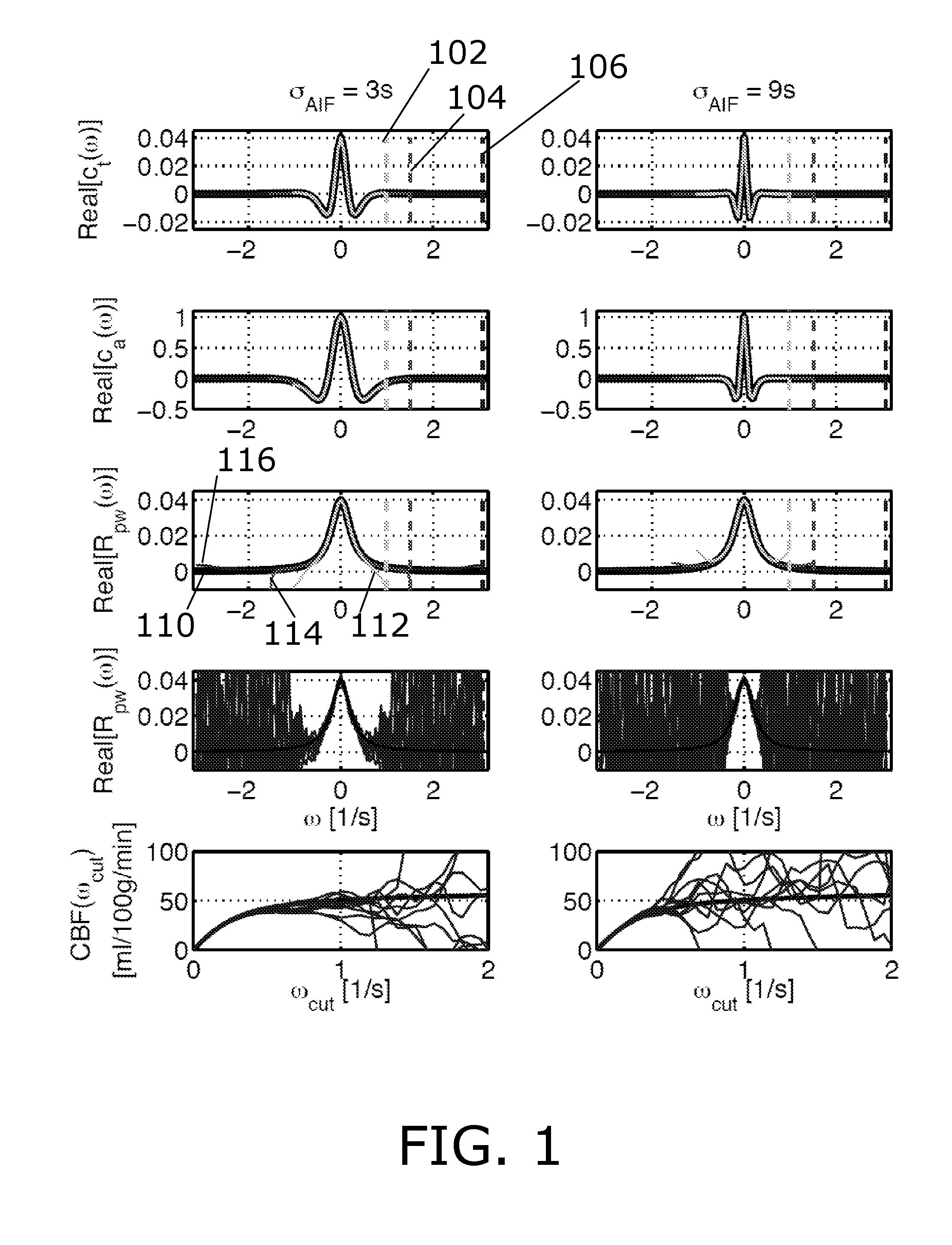 Method for obtaining a blood flow parameter