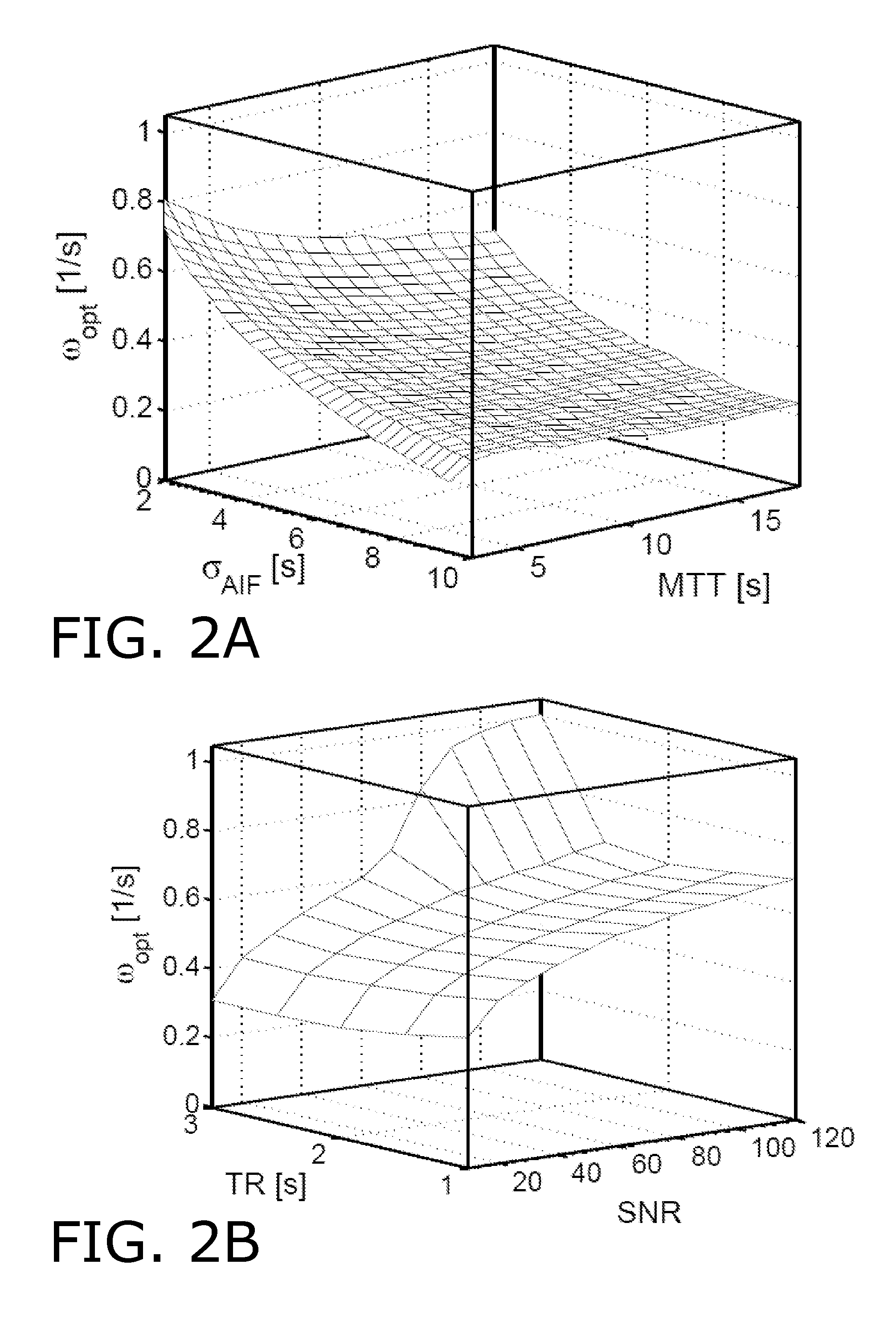 Method for obtaining a blood flow parameter