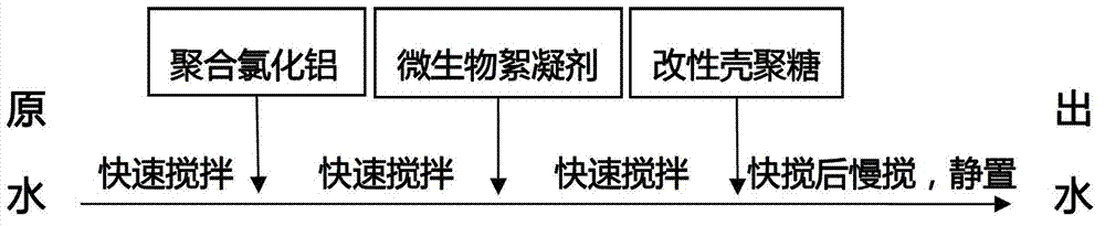 Biological compound flocculant and application thereof