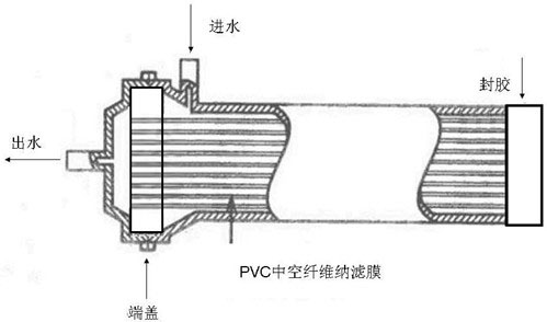 Positively charged polyvinyl chloride hollow fiber nanofiltration membrane and preparation method thereof