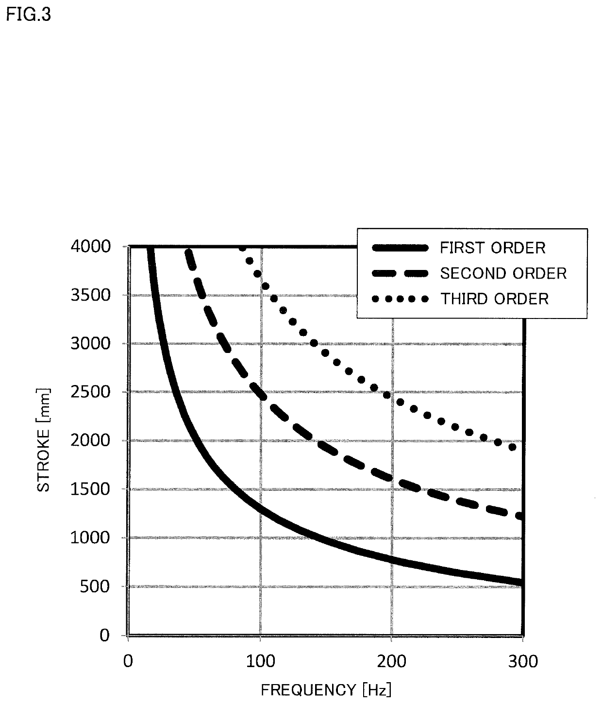 Abnormality diagnostic method and abnormality diagnostic device for feed axis device