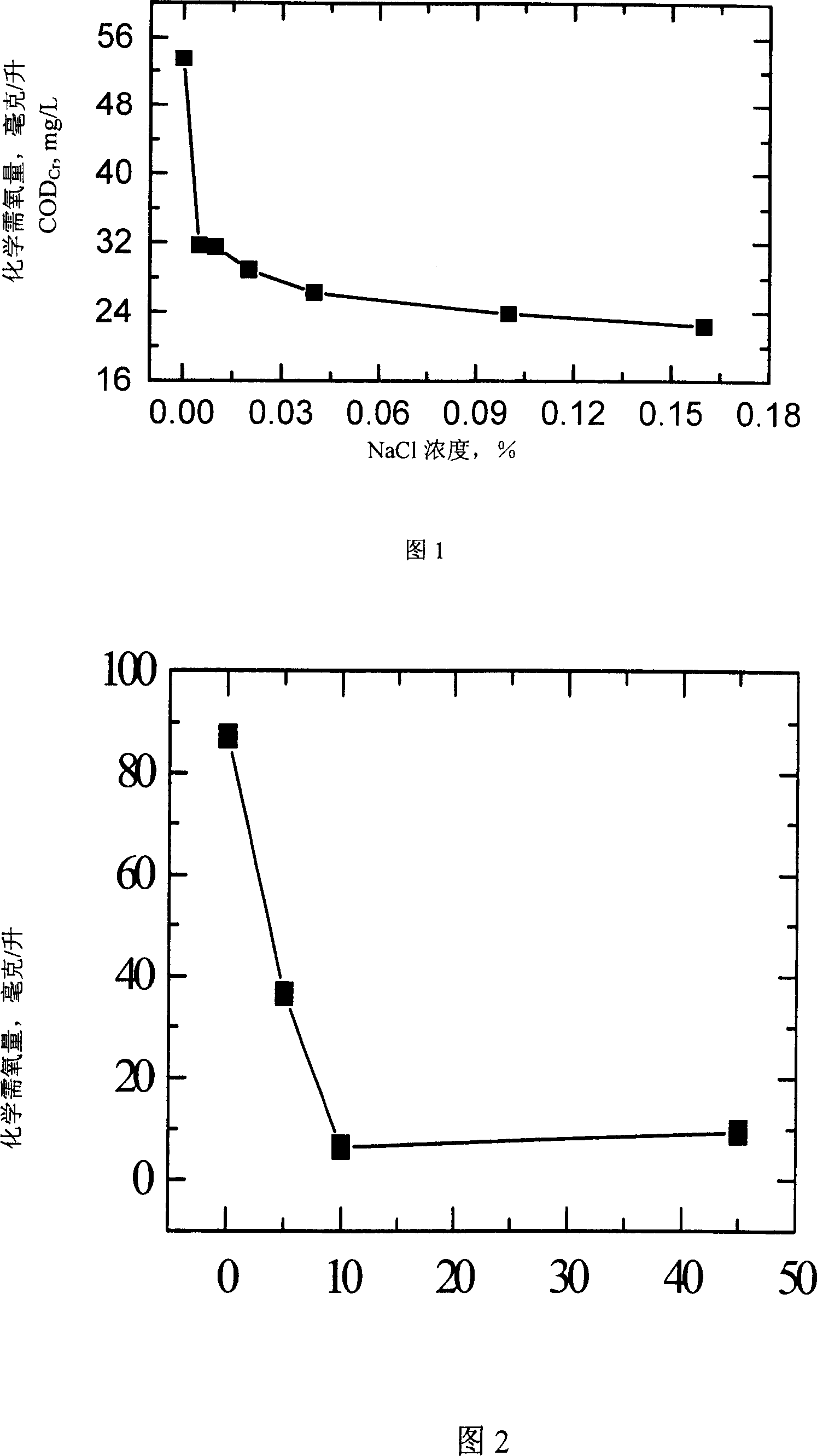 Method for electrolyzing organic waste water using iridium tantalum stannum oxide coating titanium electrode