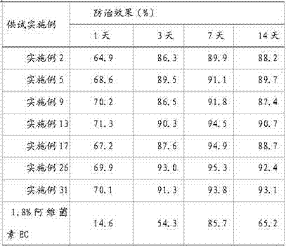 Ultralow volume liquid containing sulfoxaflor and insect growth regulating pesticide