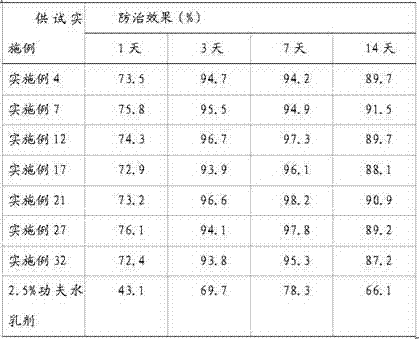 Ultralow volume liquid containing sulfoxaflor and insect growth regulating pesticide