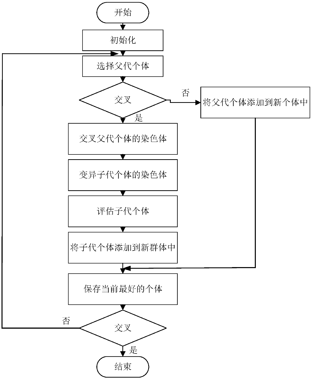 Method, device and storage device for extracting coupling matrix based on parameter optimization