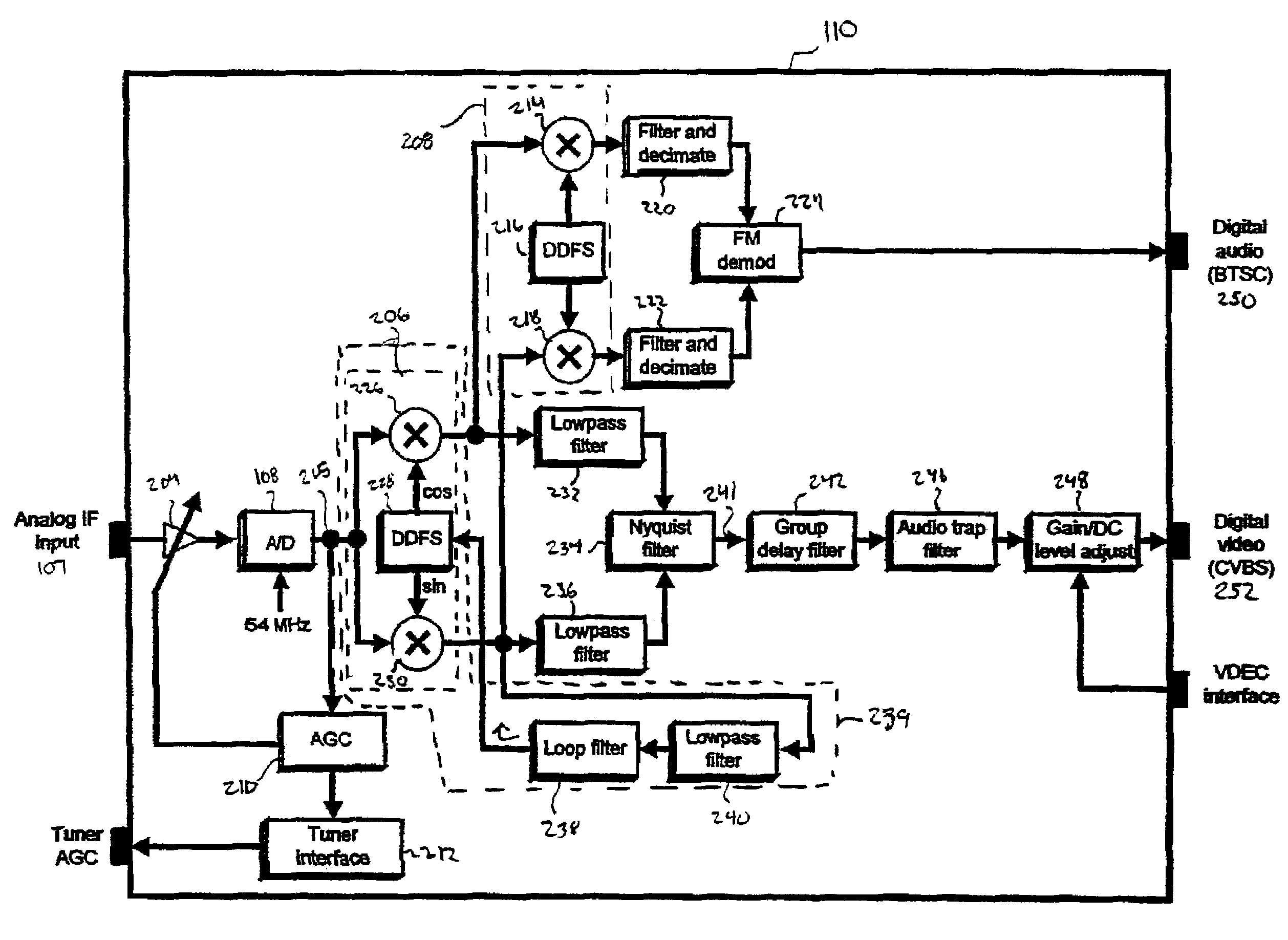 Digital IF demodulator with carrier recovery